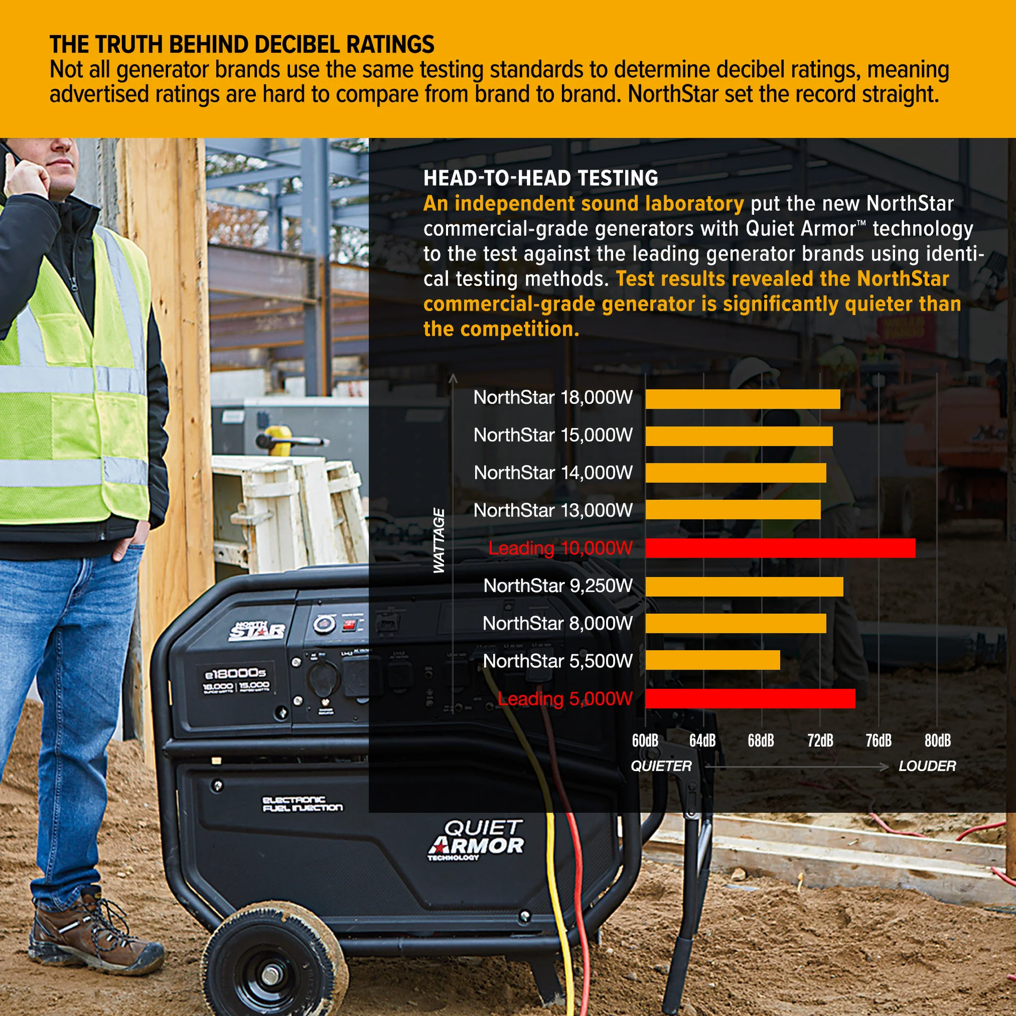 NorthStar® Commercial Grade Generator 13000 Surge Watts, 10500 Rated Watts, Electric Start Honda GX630 (1654404) - Image 4